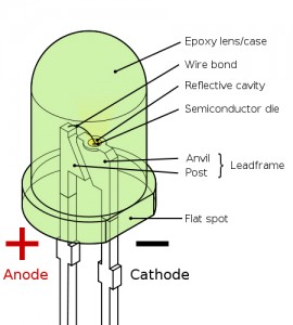 LED Lights