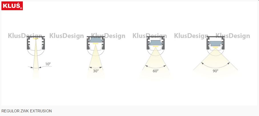 One LED Lighting Profile - Four Angles Of Illumination!