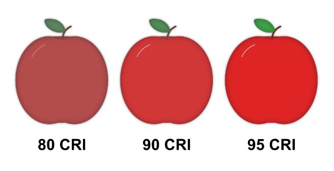 color rendering index